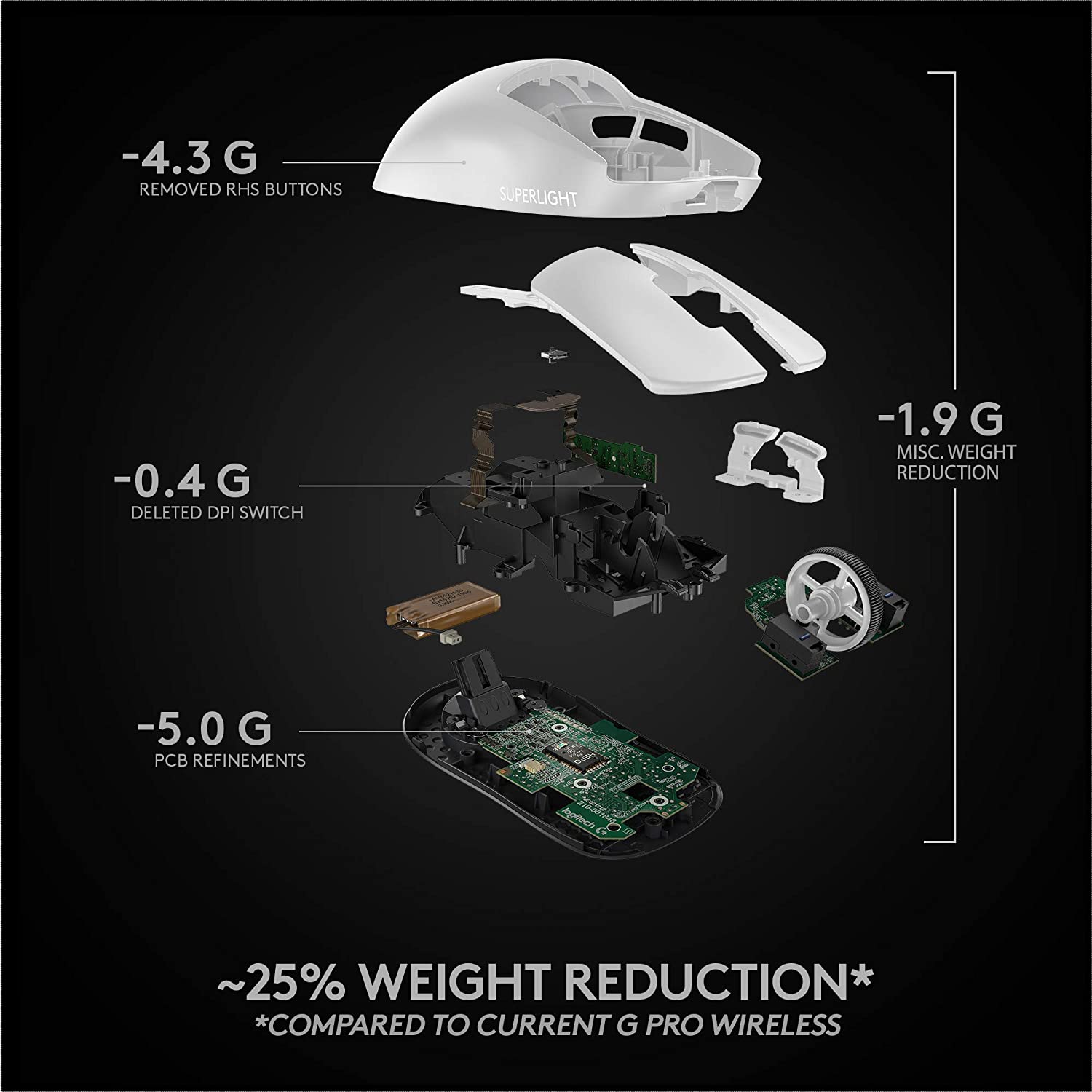 logitech-g-pro-x-superlight-white-gaming-mouse (6)-min (1)