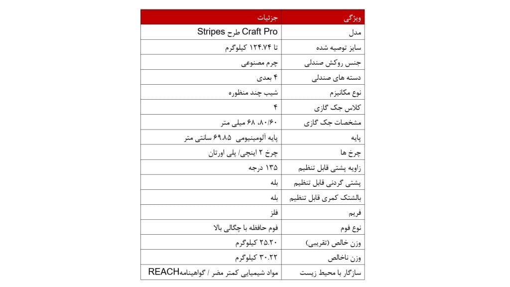 جدول مشخصات کلی صندلی DXRacer مدل Craft Pro Plus Stripes