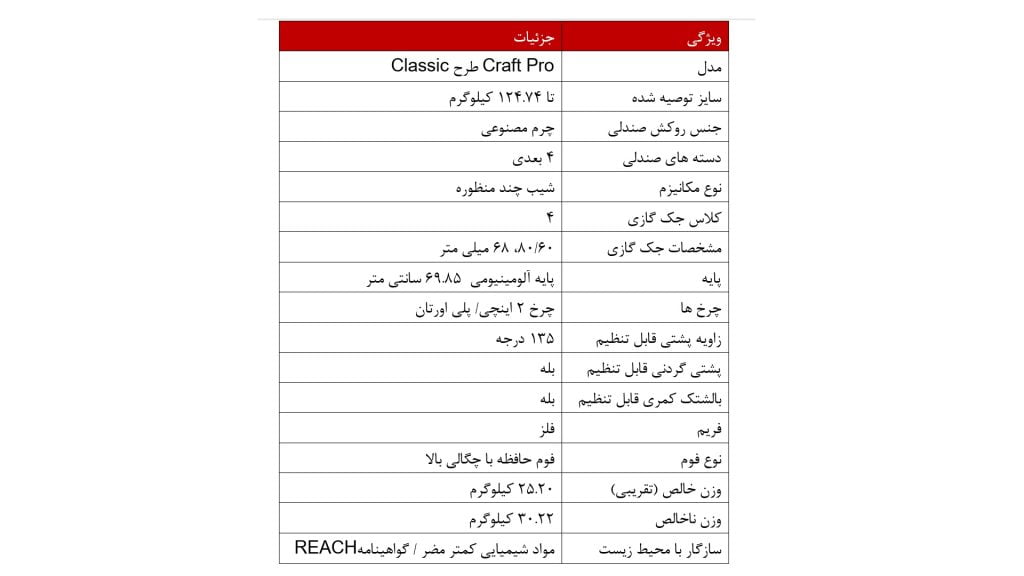 جدول مشخصات کلی صندلی DXRacer مدل Craft Pro Plus Classic
